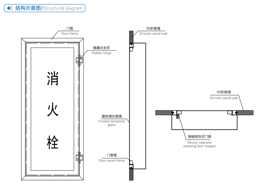 钢制消火栓门